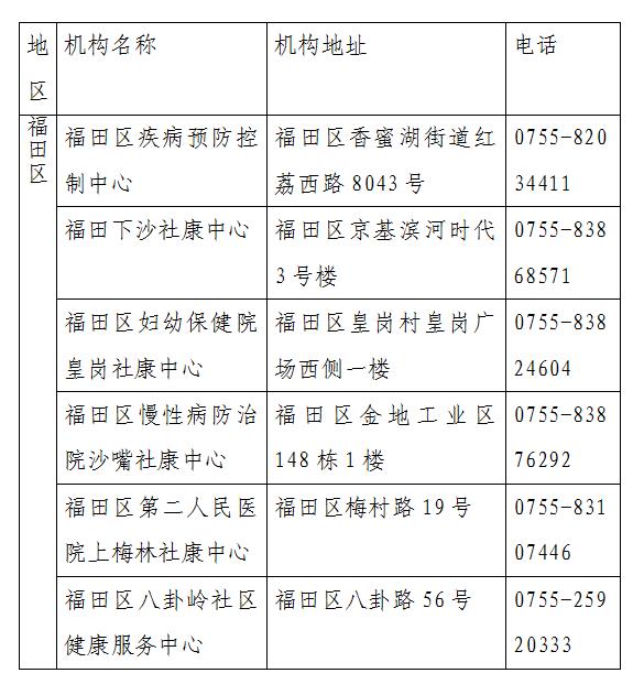 福田区艾滋病免费自愿咨询检测点一览表.jpg
