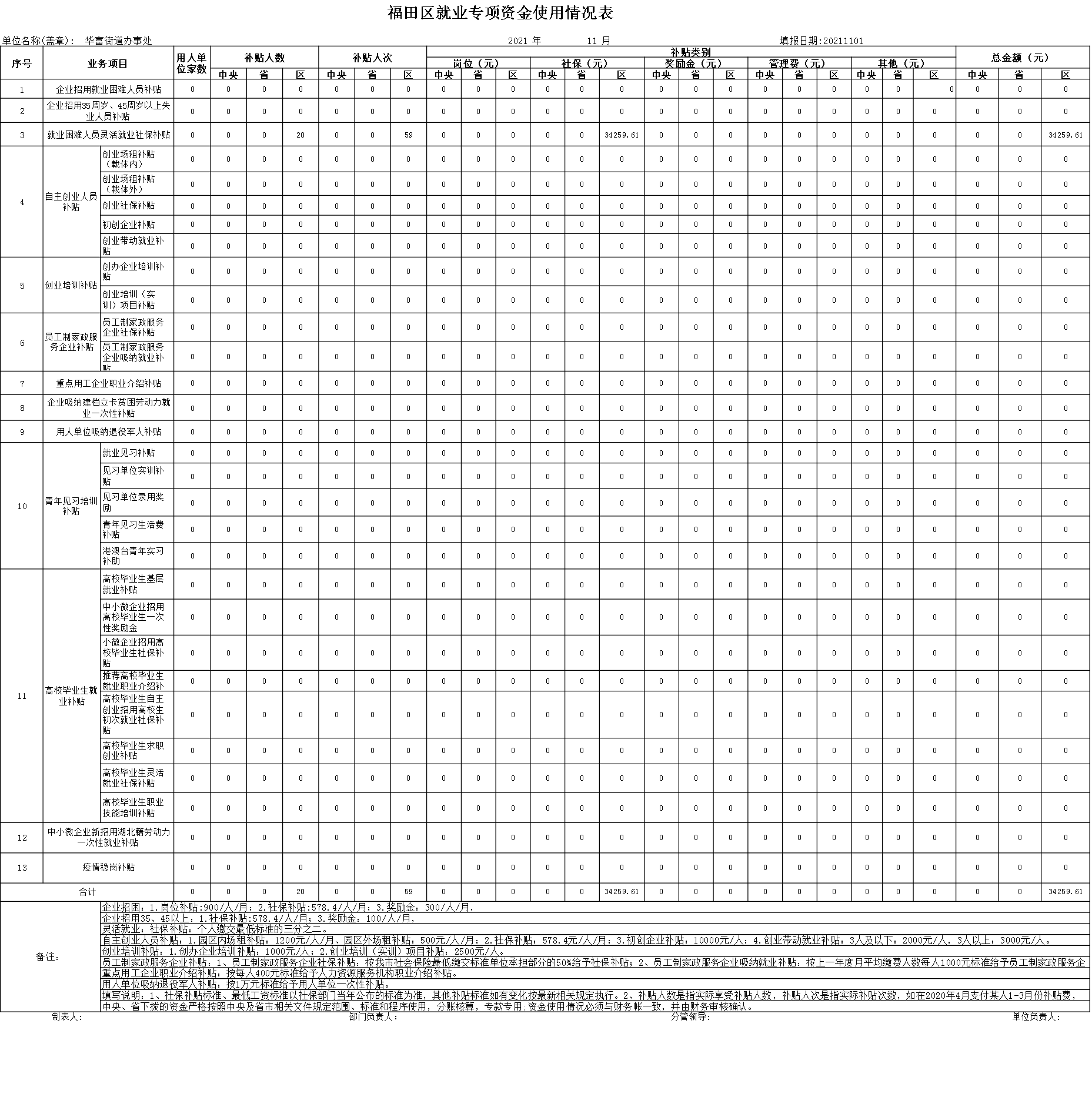 10月份专项资金使用情况表-xiugai2.png