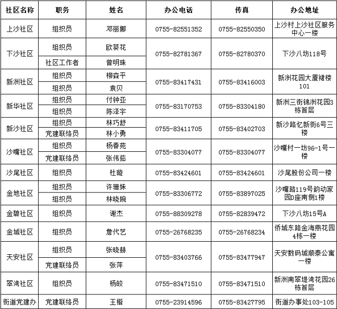 党委社区通讯录.png