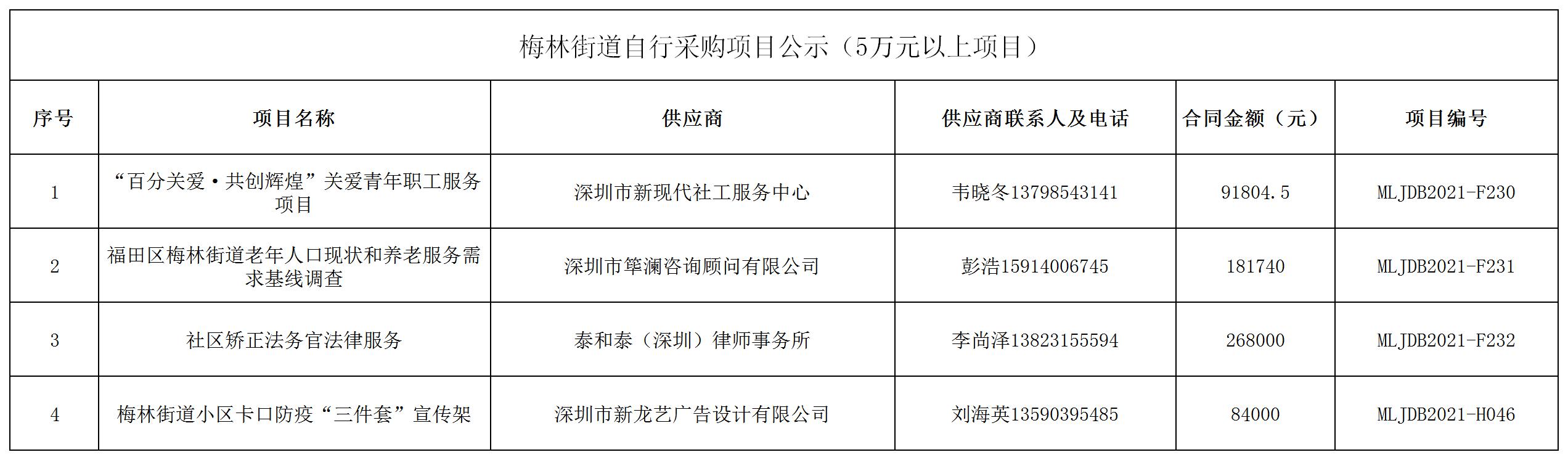 2021年梅林街道办采购自行采购项目结果公告（F230-F232，H046）.jpg