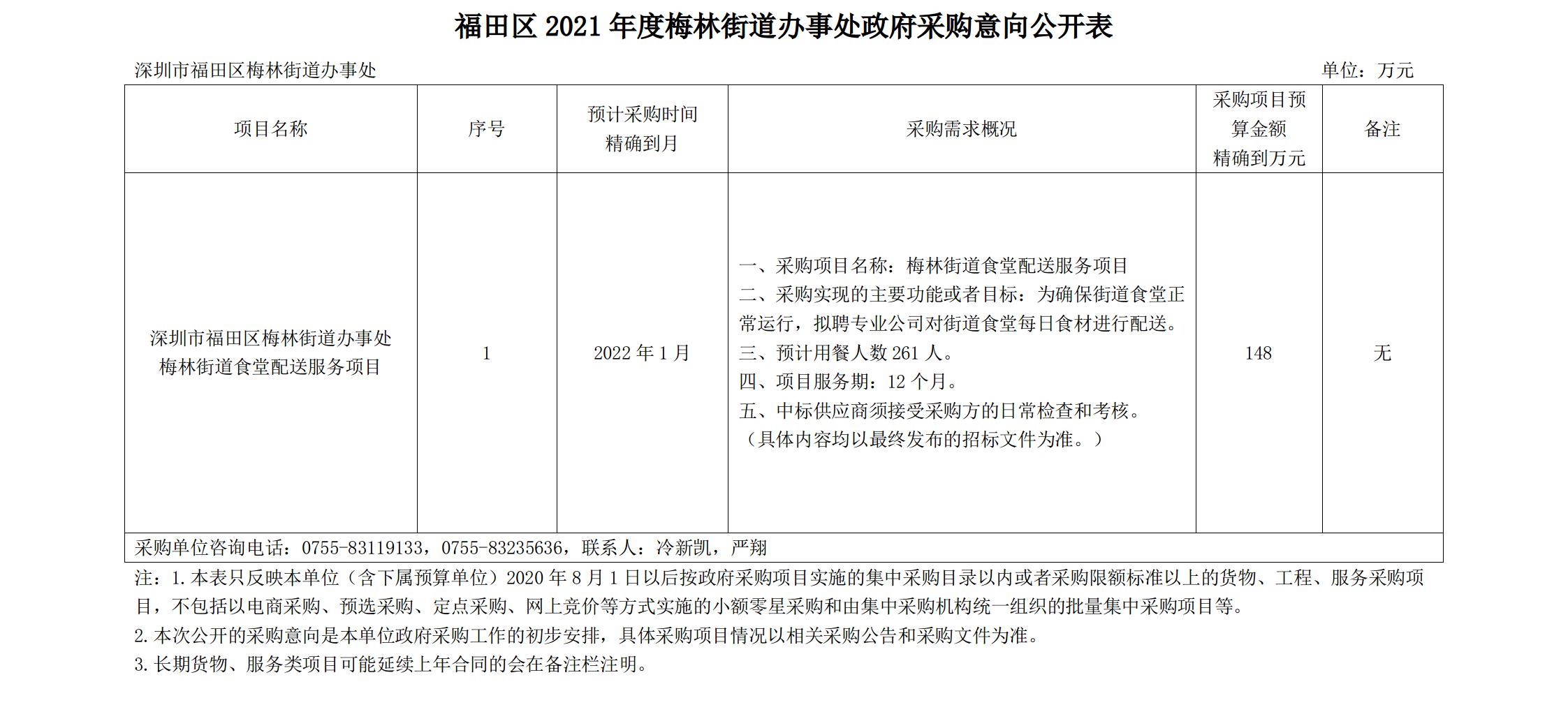 福田区2021年度梅林街道办事处政府采购意向公开表.jpg