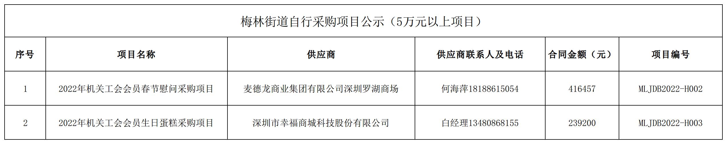 2022年梅林街道办采购自行采购项目结果公告（H002-H003）.jpg