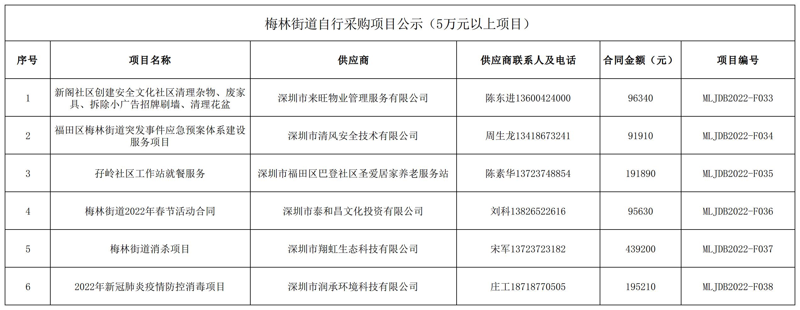 2022年梅林街道办采购自行采购项目结果公告（F033-F038）.jpg