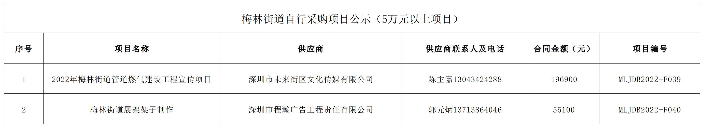 2022年梅林街道办采购自行采购项目结果公告（F039-F040）.jpg
