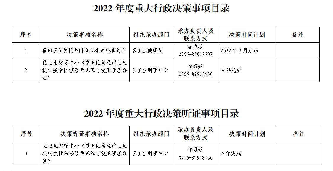 重大行政决策听证事项目录.jpg