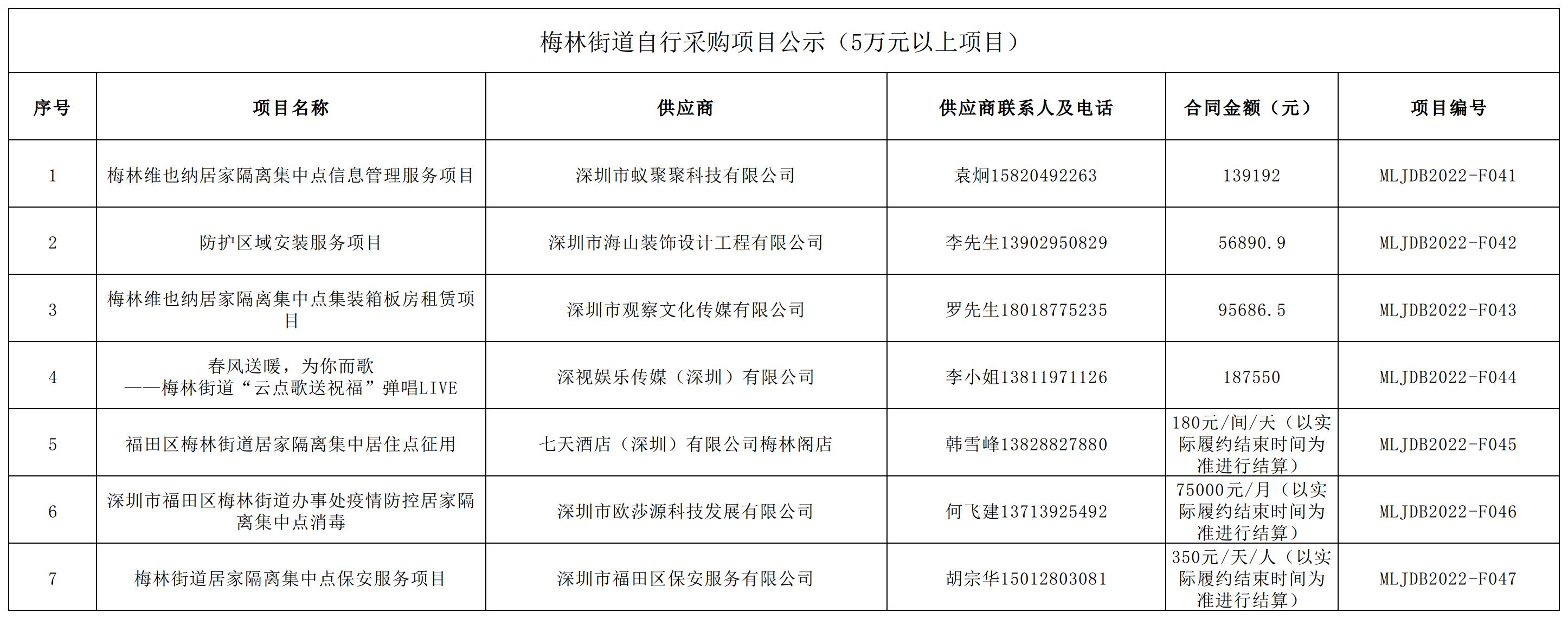 2022年梅林街道办采购自行采购项目结果公告（F041-F047）.jpg