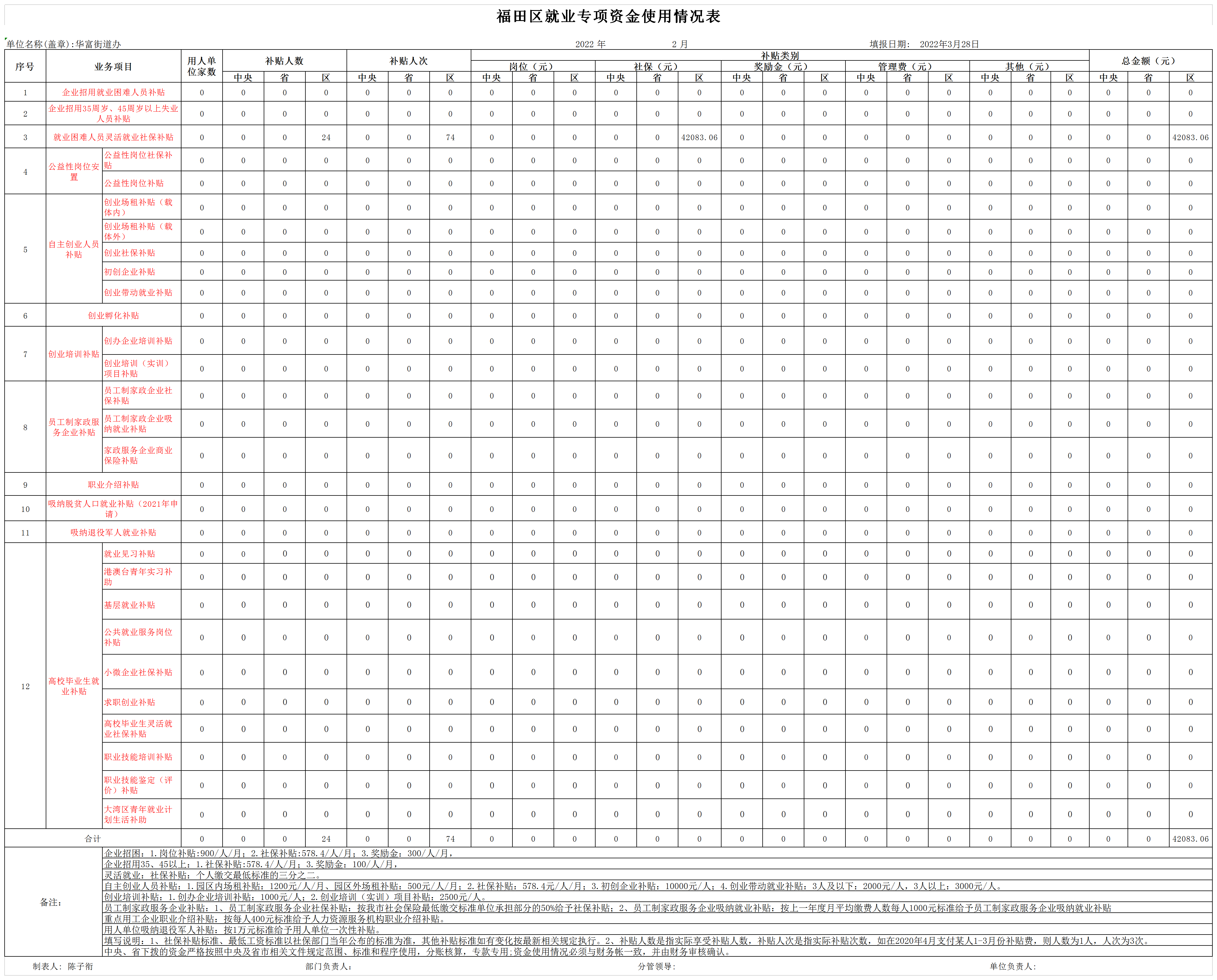 2022年2月福田区就业专项资金使用情况表.png