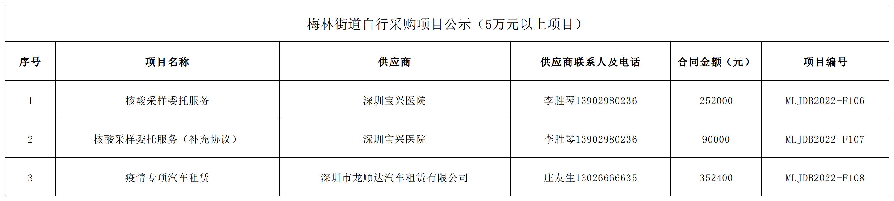 2022年梅林街道办采购自行采购项目结果公告（F106-F108）.jpg