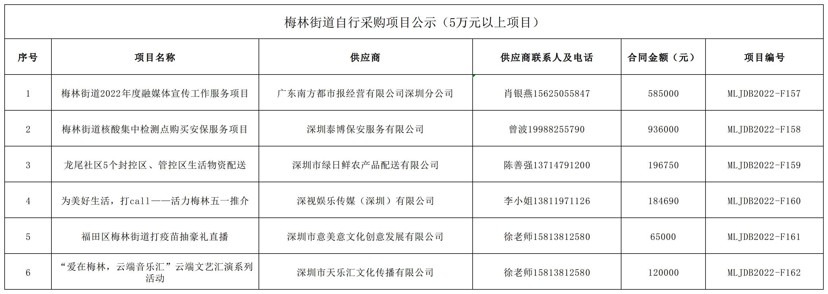 2022年梅林街道办采购自行采购项目结果公告（F157-F162）.jpg