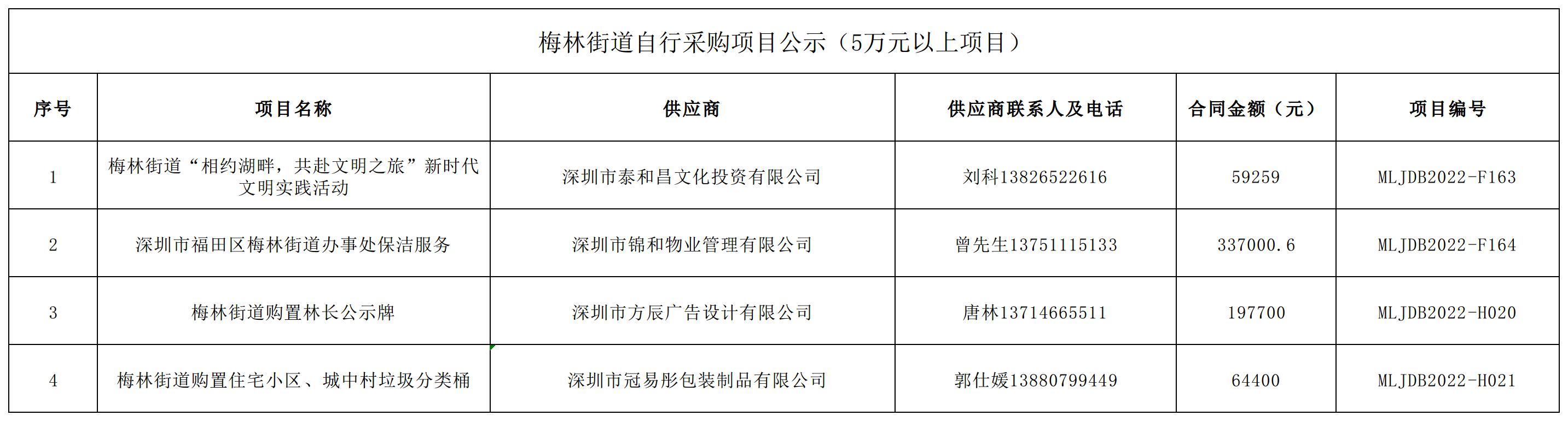 2022年梅林街道办采购自行采购项目结果公告（F163-F164，H020-H021）.jpg
