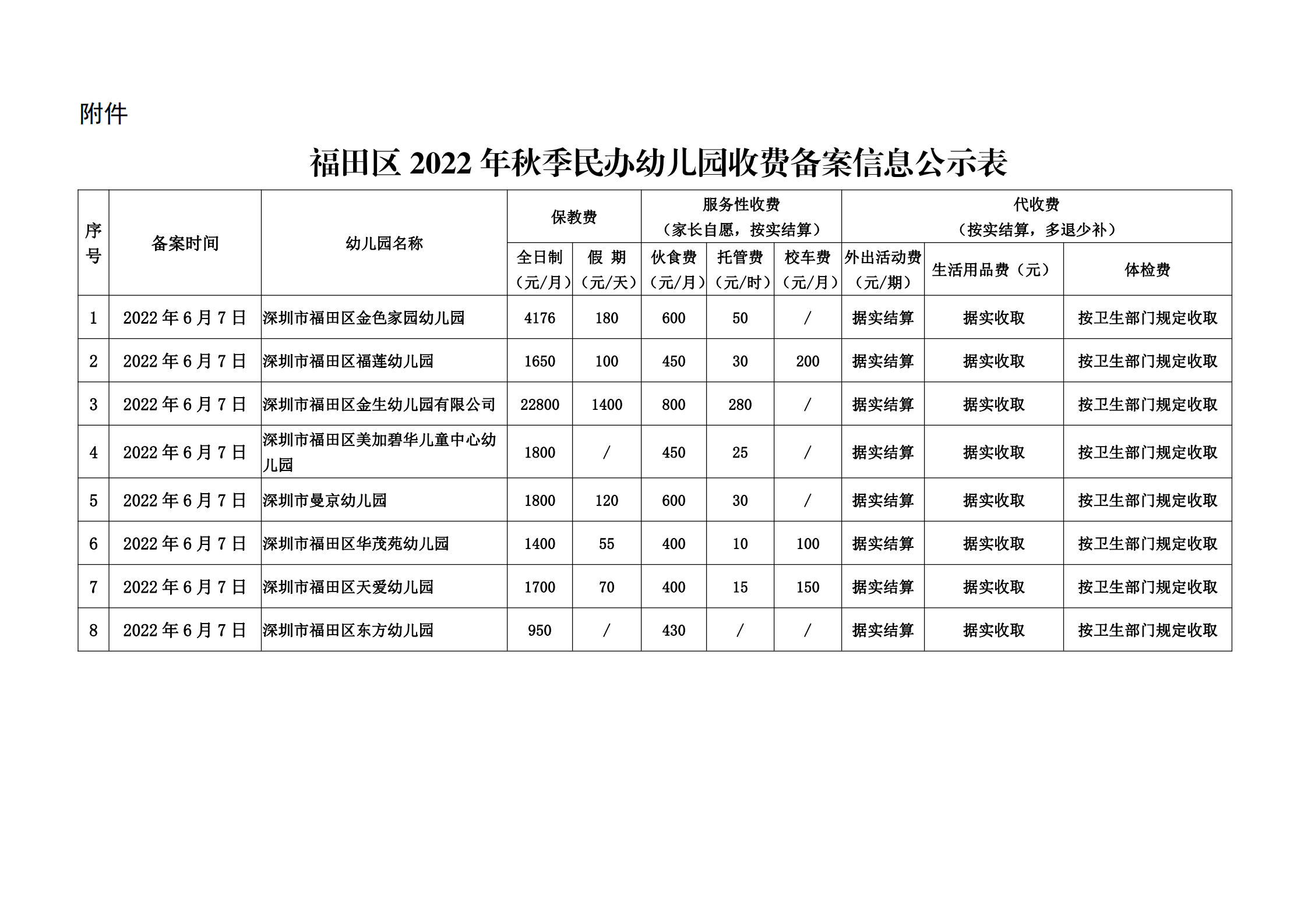 深圳市福田区华茂苑幼儿园等8家民办幼儿园收费备案申请_01.png