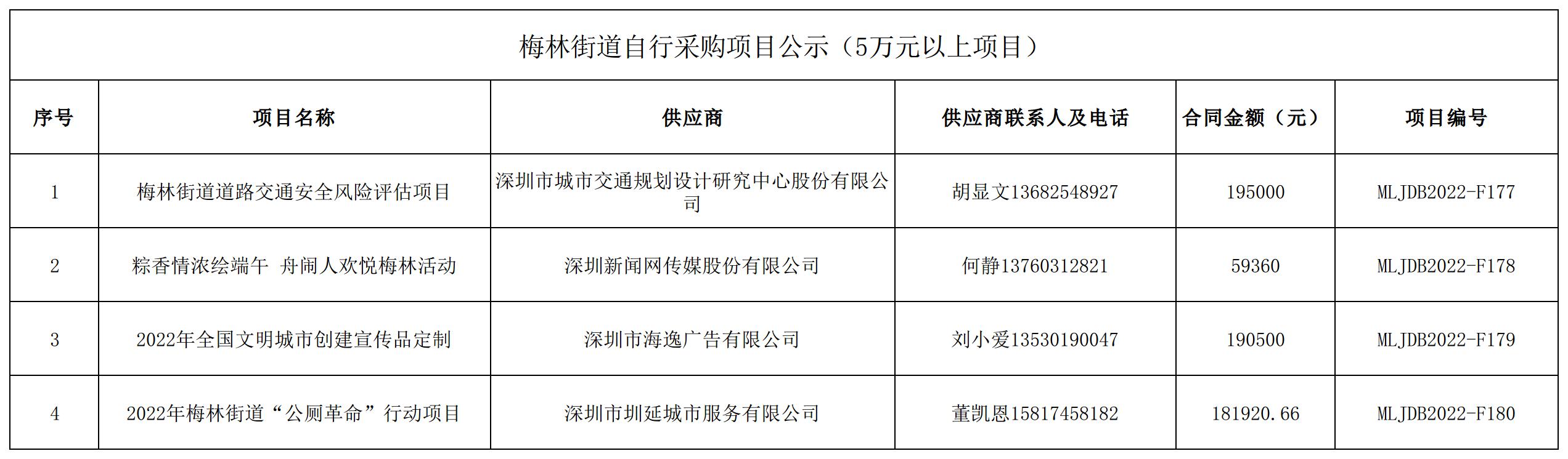 2022年梅林街道办采购自行采购项目结果公告（F177-F180）.jpg