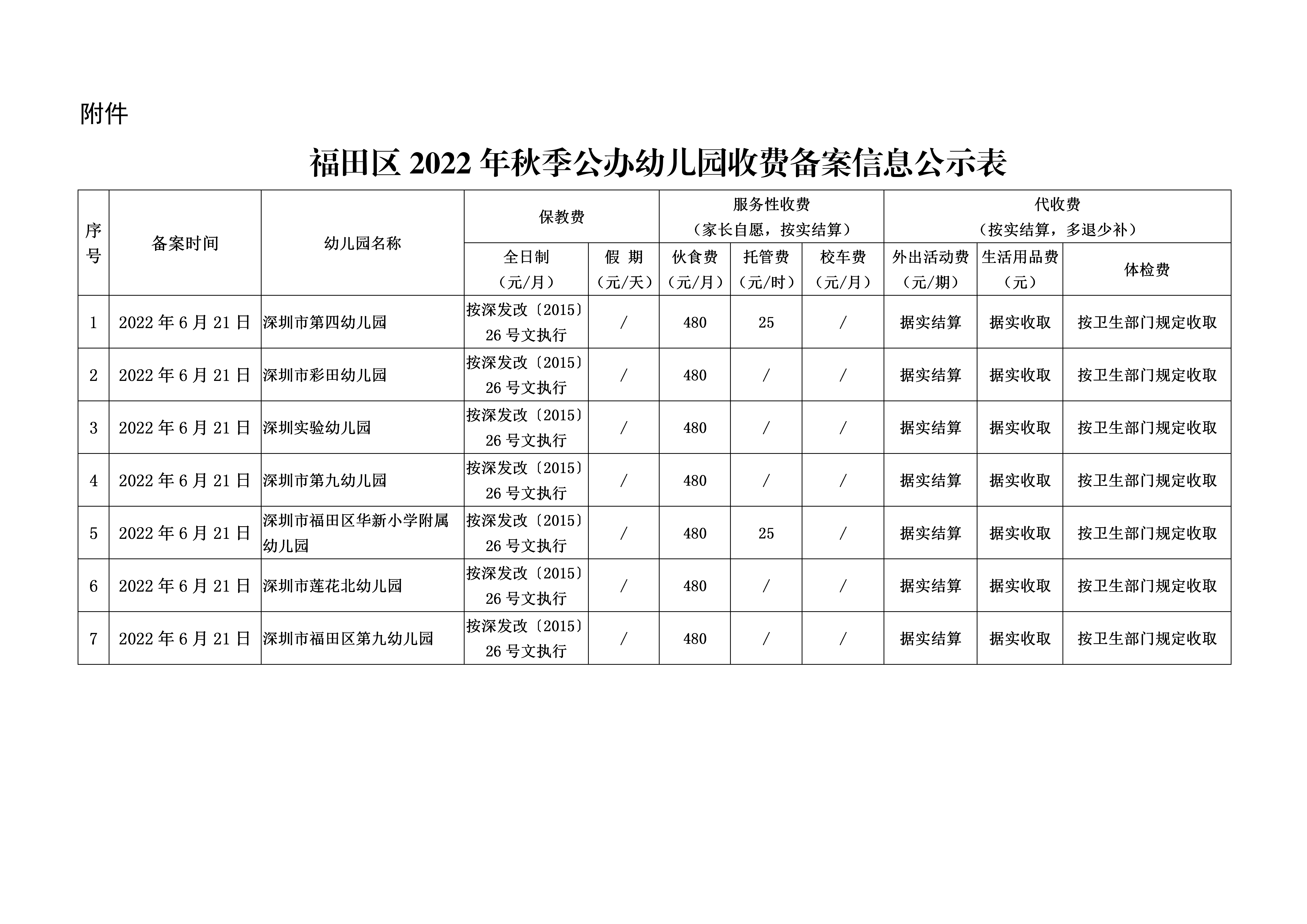 福田区2022年秋季公办幼儿园收费备案信息公示_02.png