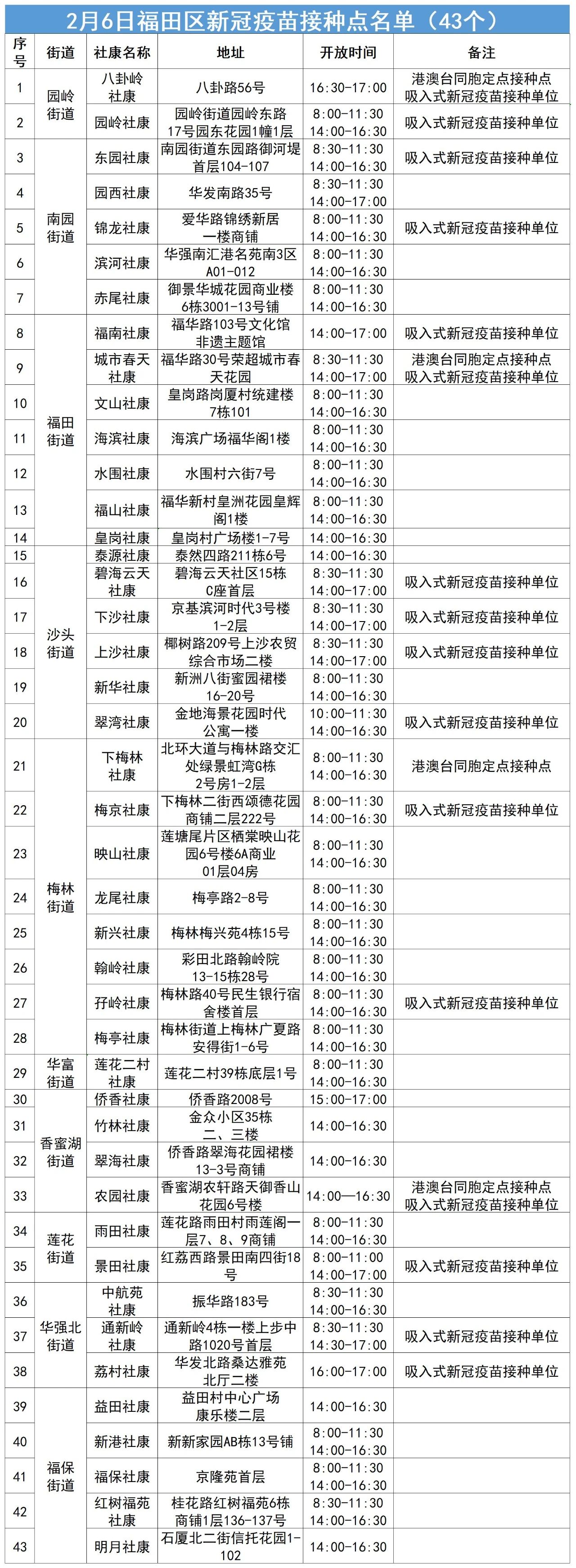 接种点名单.jpg