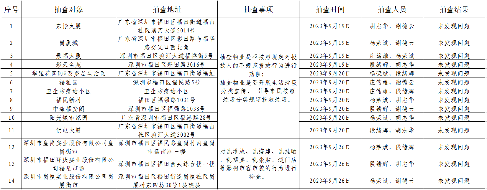 福田街道2023年“双随机、一公开”单部门检查结果公示表.png