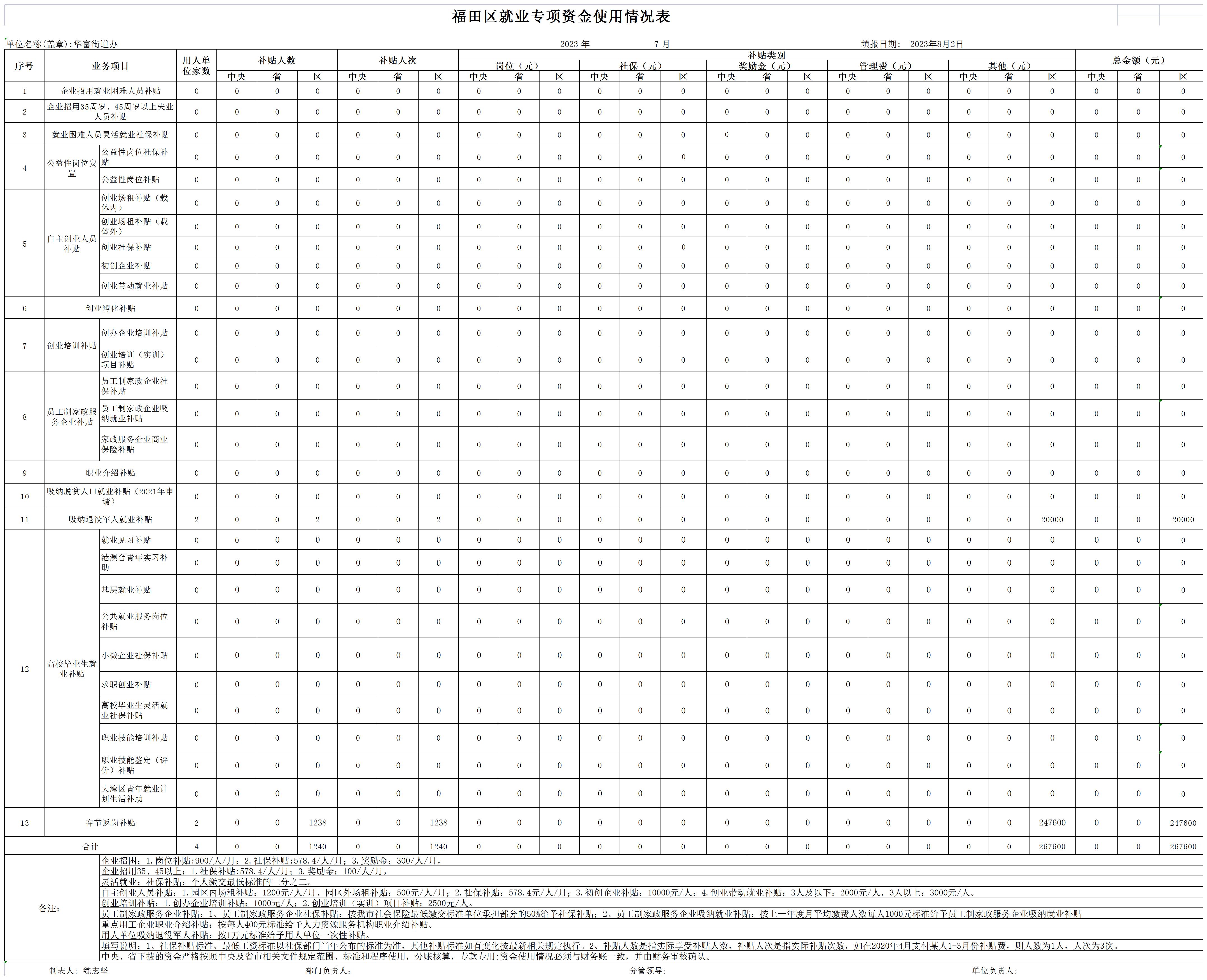 2023年7月福田区就业专项资金使用情况表-华富街道(1)_Sheet1.jpg
