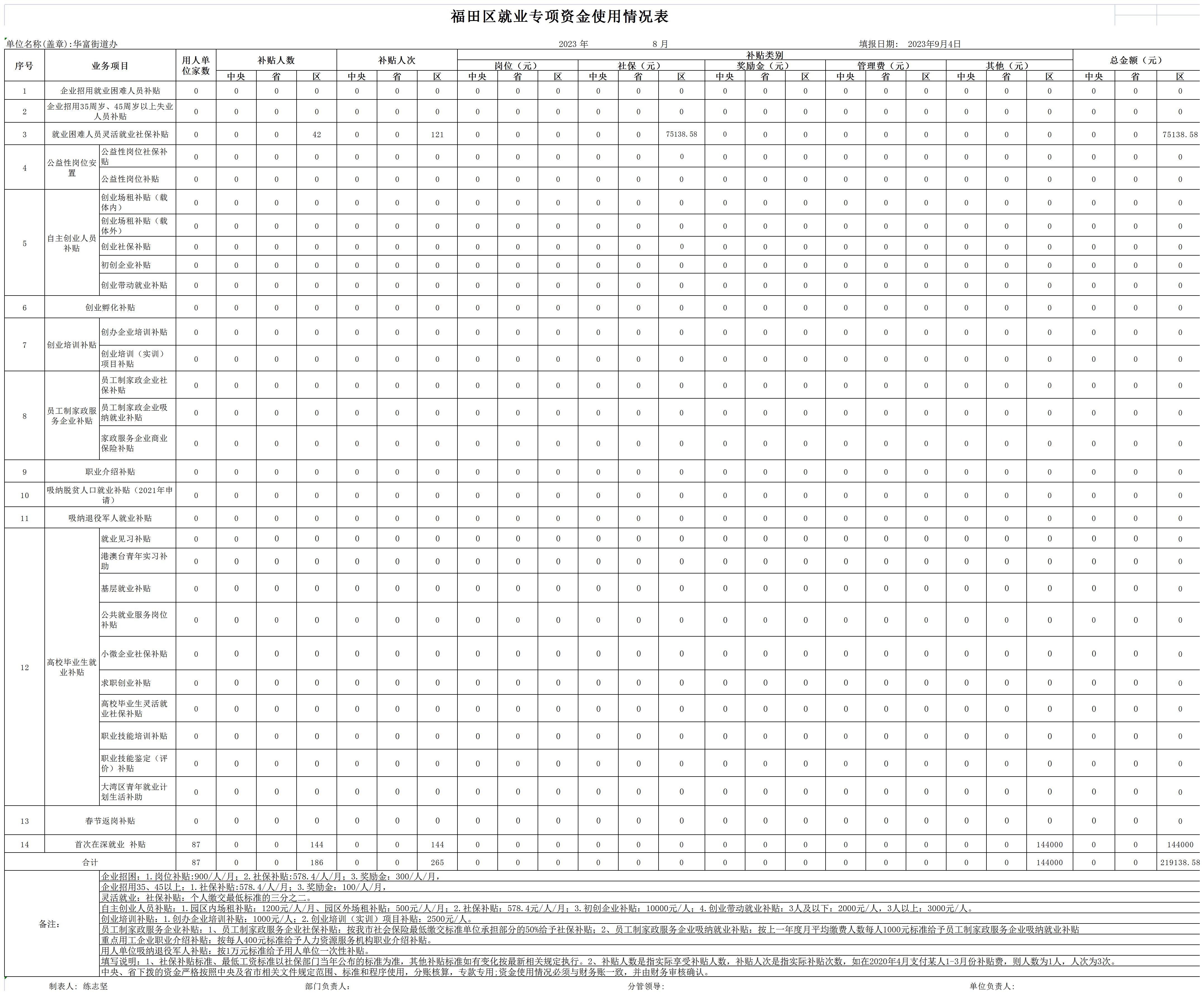 2023年8月福田区就业专项资金使用情况表-华富街道(1)_Sheet1.jpg