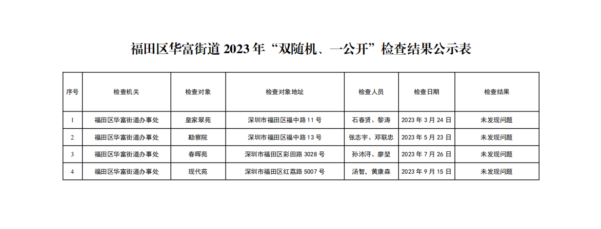 福田区华富街道2023年“双随机、一公开”检查结果公示表图片.png