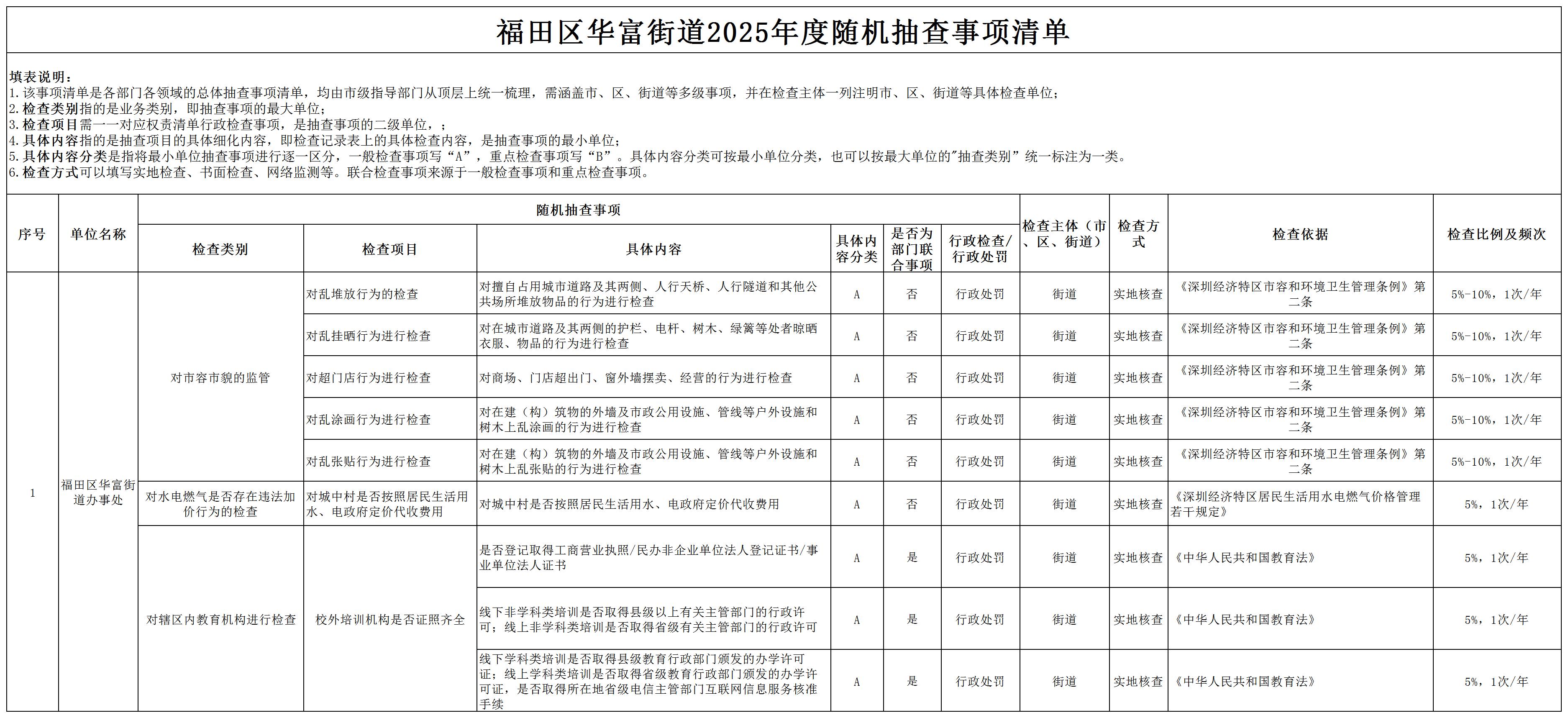 福田区华富街道2025年度随机抽查事项清单_Sheet1.jpg