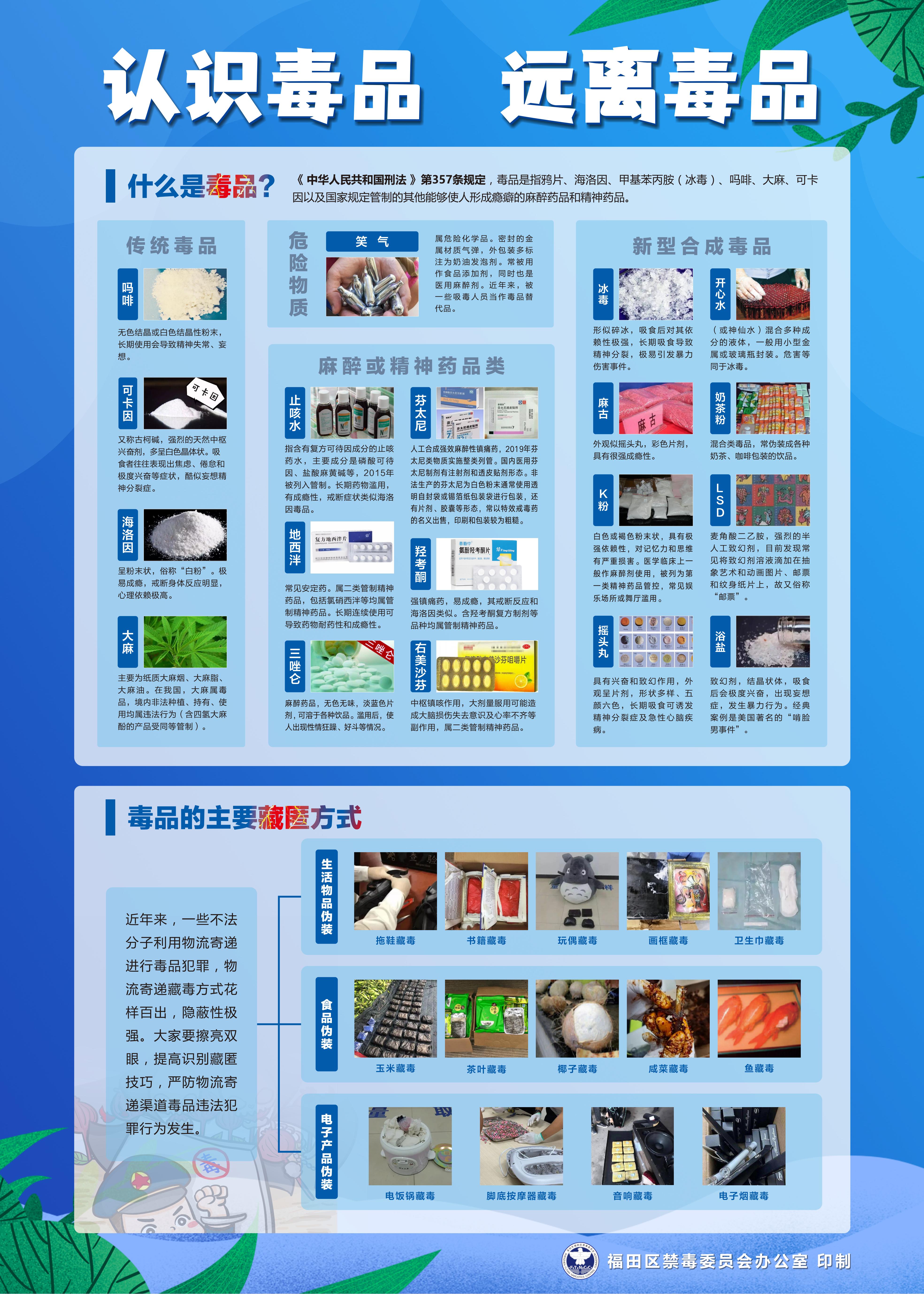 20250506 - 物流寄递禁毒海报（认识毒品  远离毒品）_01.jpg