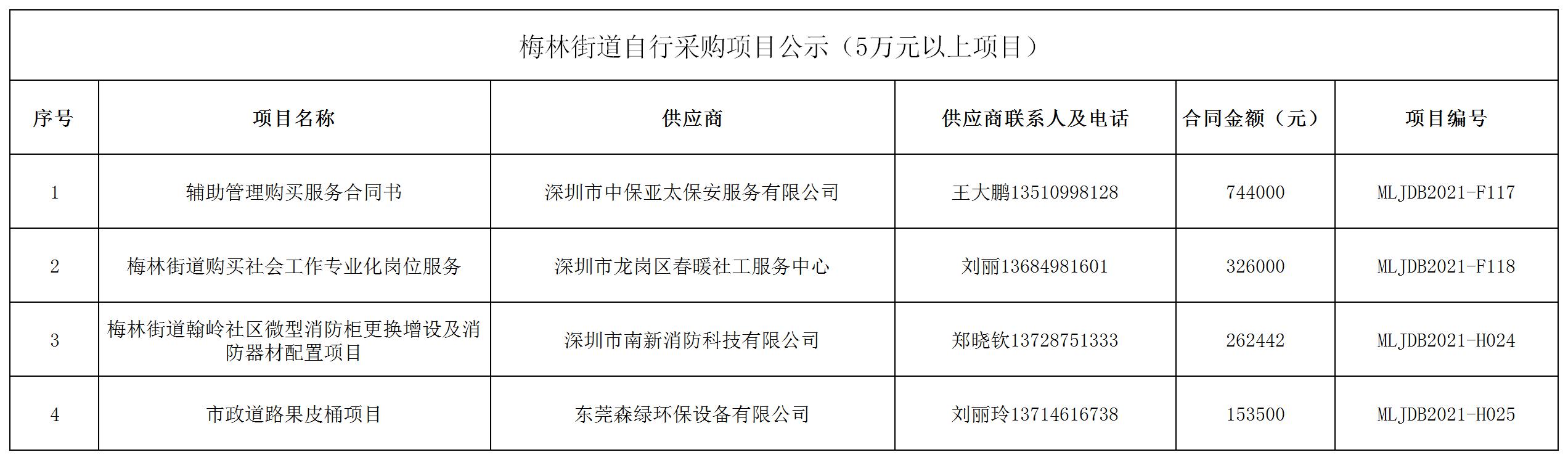 2021年梅林街道办采购自行采购项目结果公告（F117-F118，H024-H025）.jpg