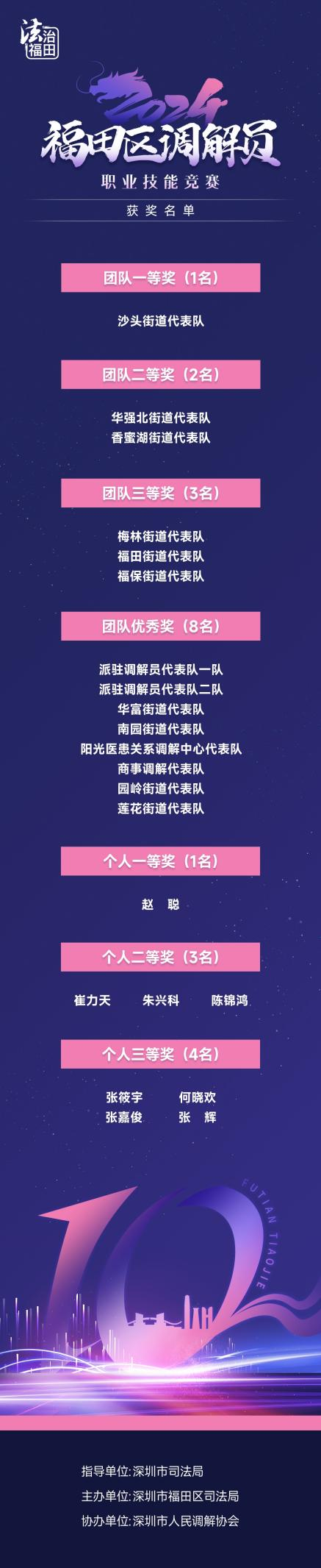 调解员大赛10.png