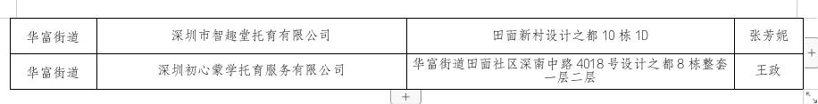 备案托育机构公示名单3.jpg