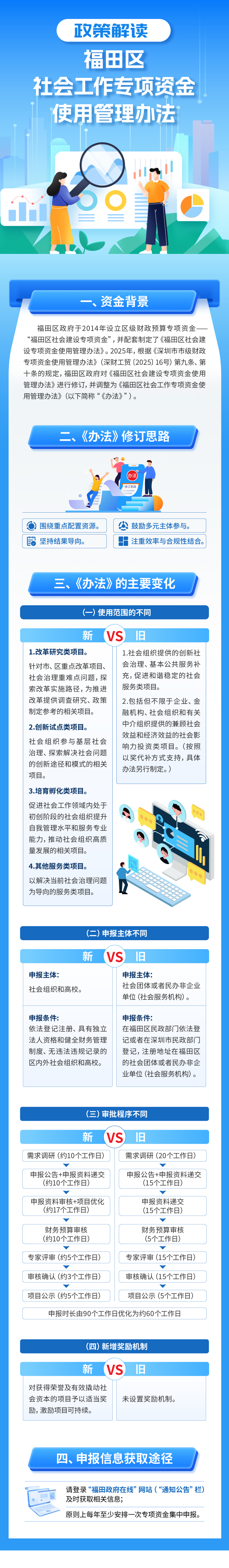《福田区社会工作专项资金使用管理办法》政策图解.jpg