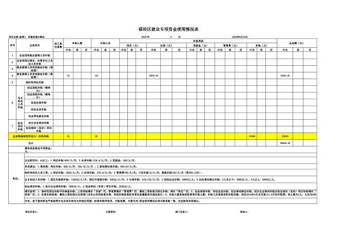福田区就业专项资金每月使用情况表-街道 (华富2020年9月)_1.tif.jpg