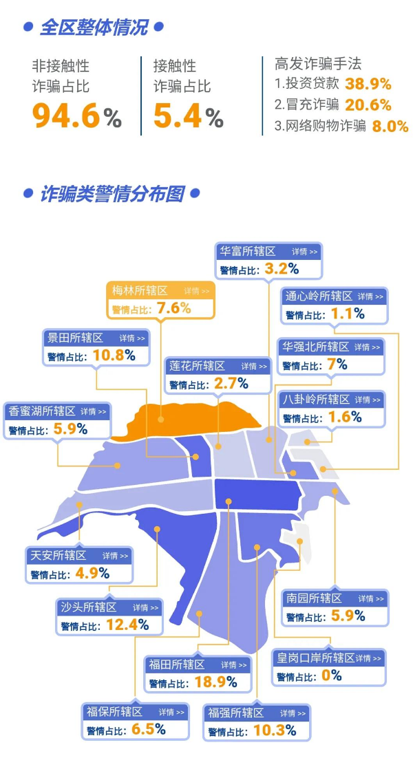 “福田反诈预警地图”正式上线，市民可精准获悉身边诈骗案例