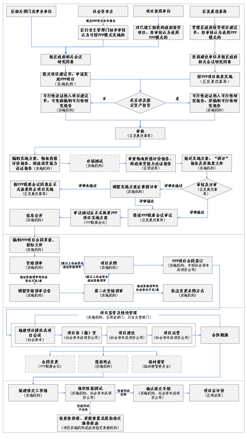 流程图.png