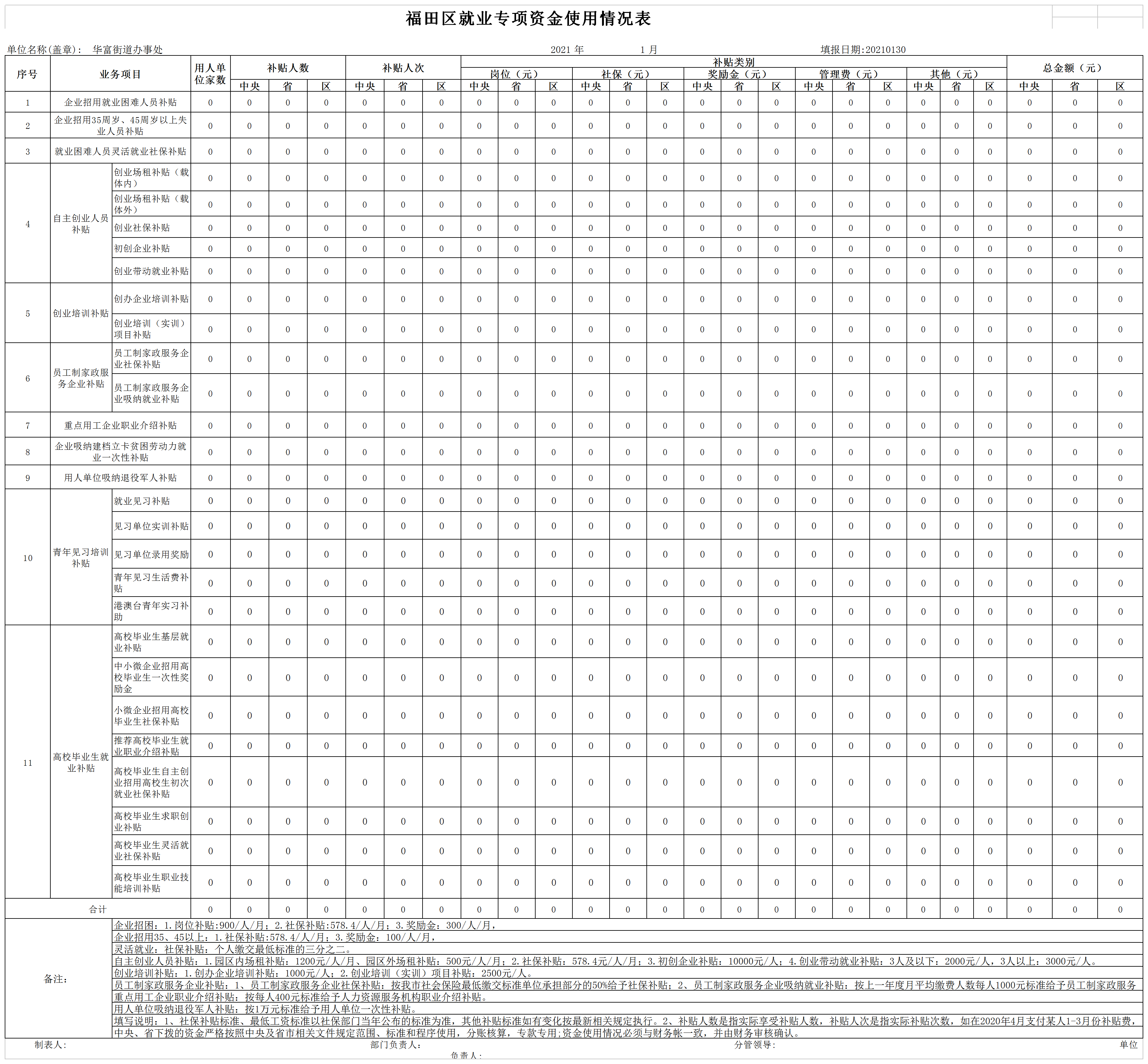福田区就业专项资金每月使用情况表-街道 (华富2021年1月).png