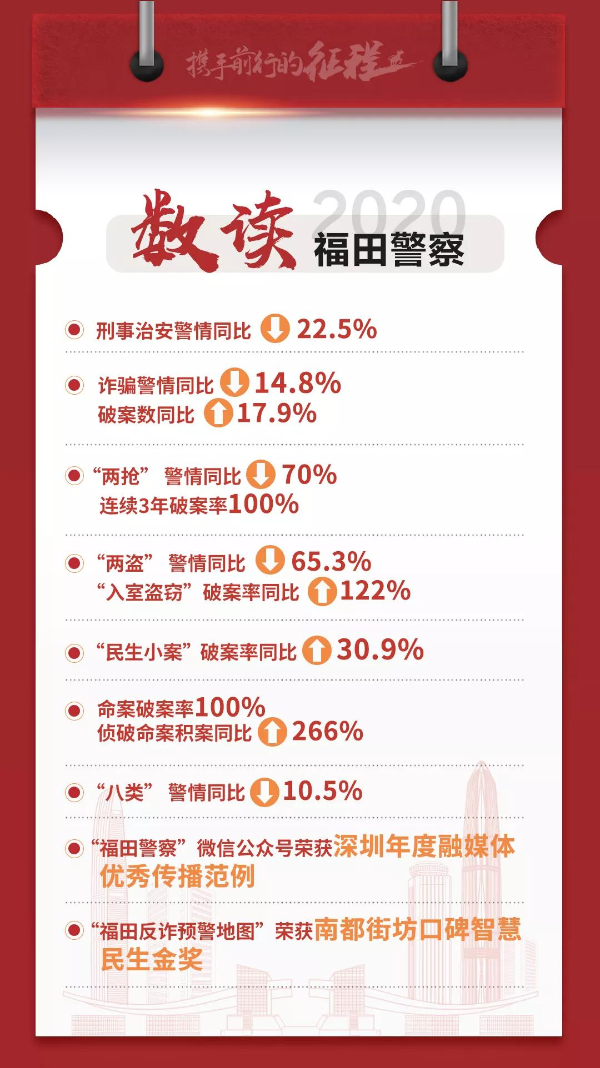 携手前行的征程丨福田警方以先行示范担当作为护航“首善之区”高质量发展