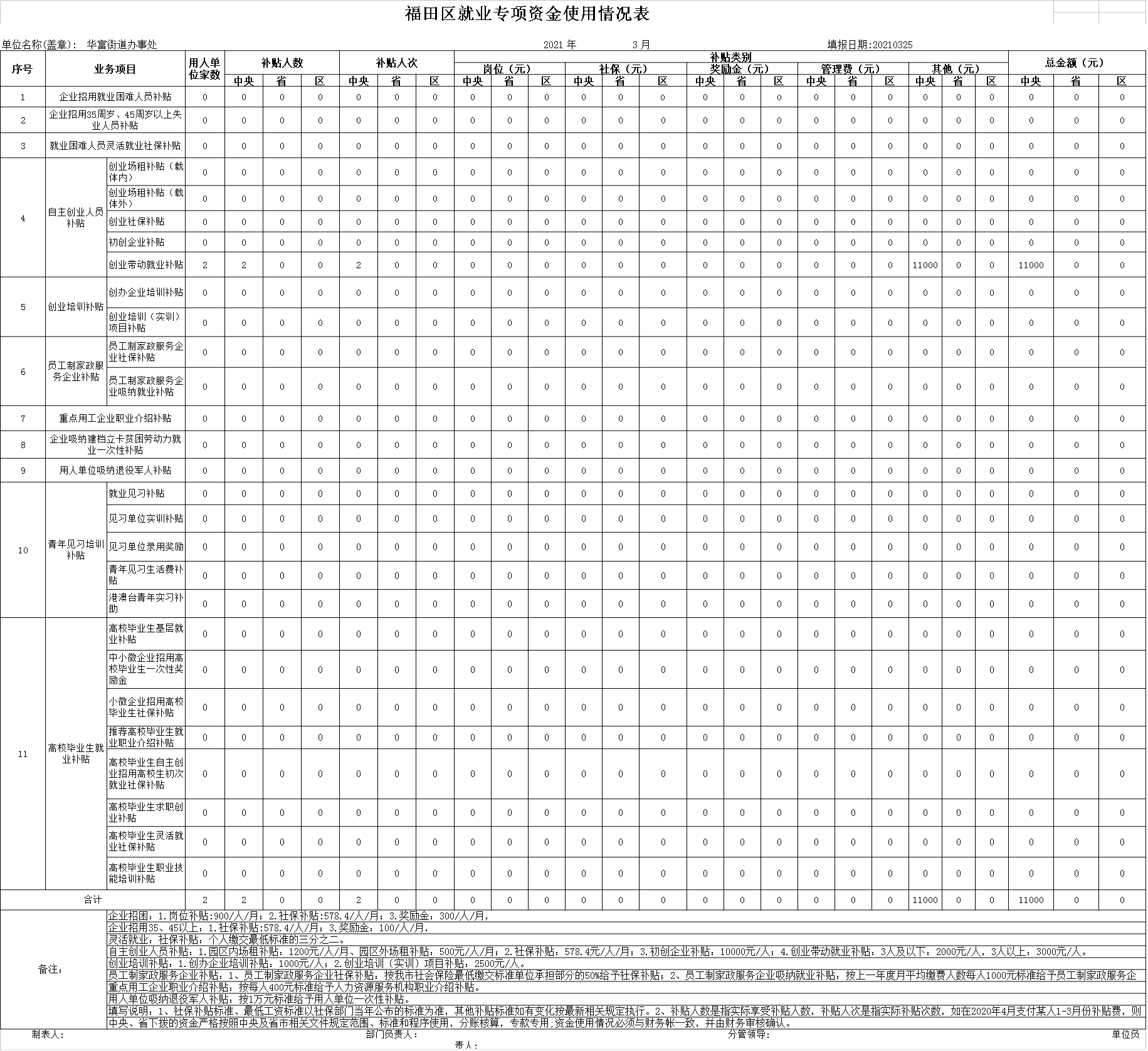 3月份专项资金使用情况表-xiugai.png