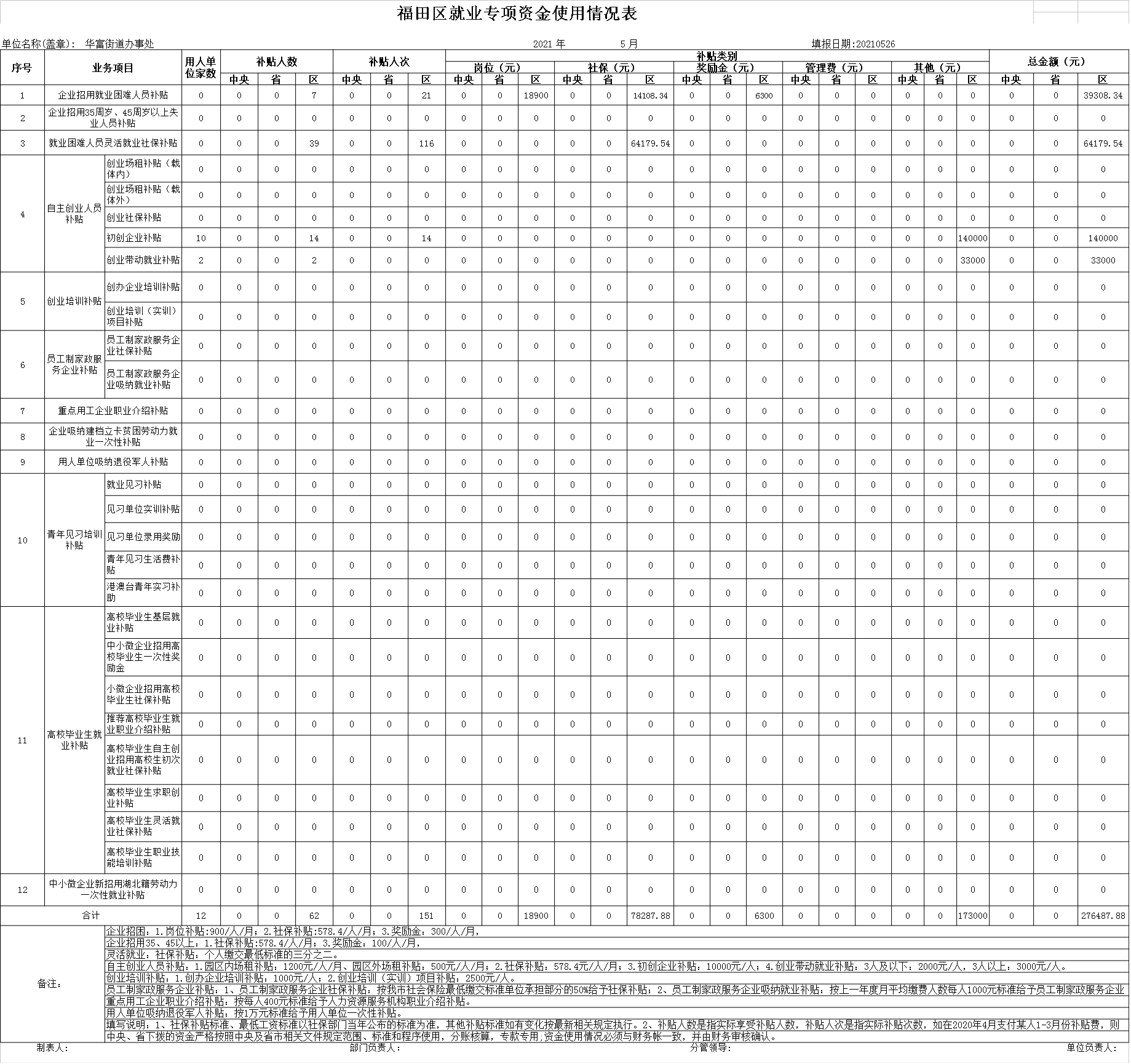 5月份专项资金使用情况表-xiugai2.png