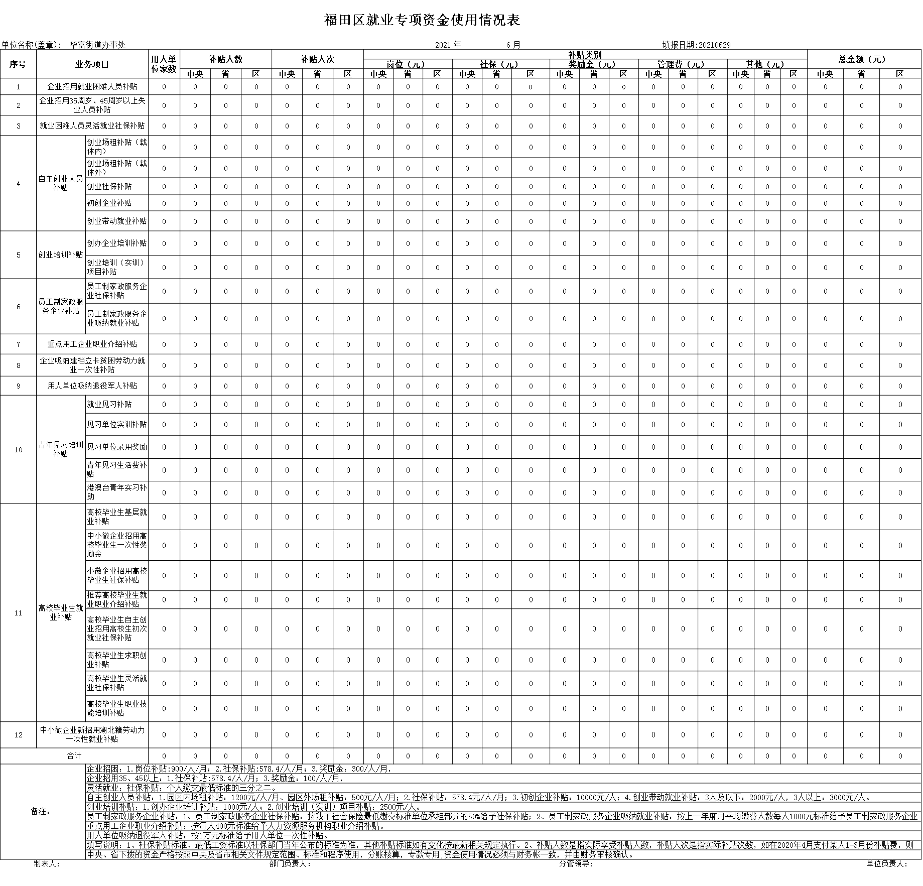 6月份专项资金使用情况表-xiugai2.png