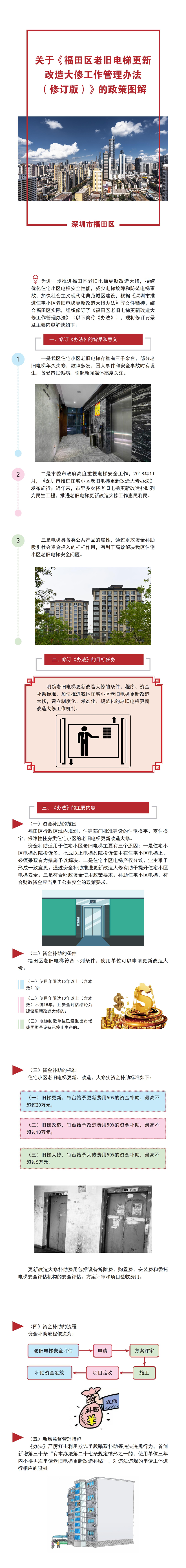 《福田区老旧电梯更新改造大修工作管理办法》政策图解.jpg