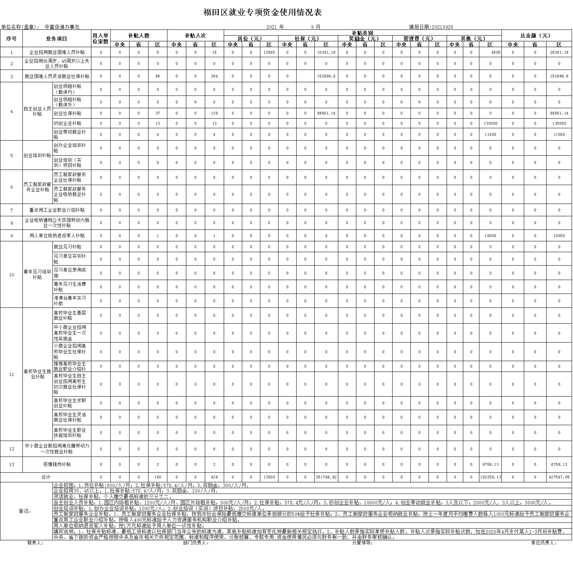 9月份专项资金使用情况表-xiugai2.png