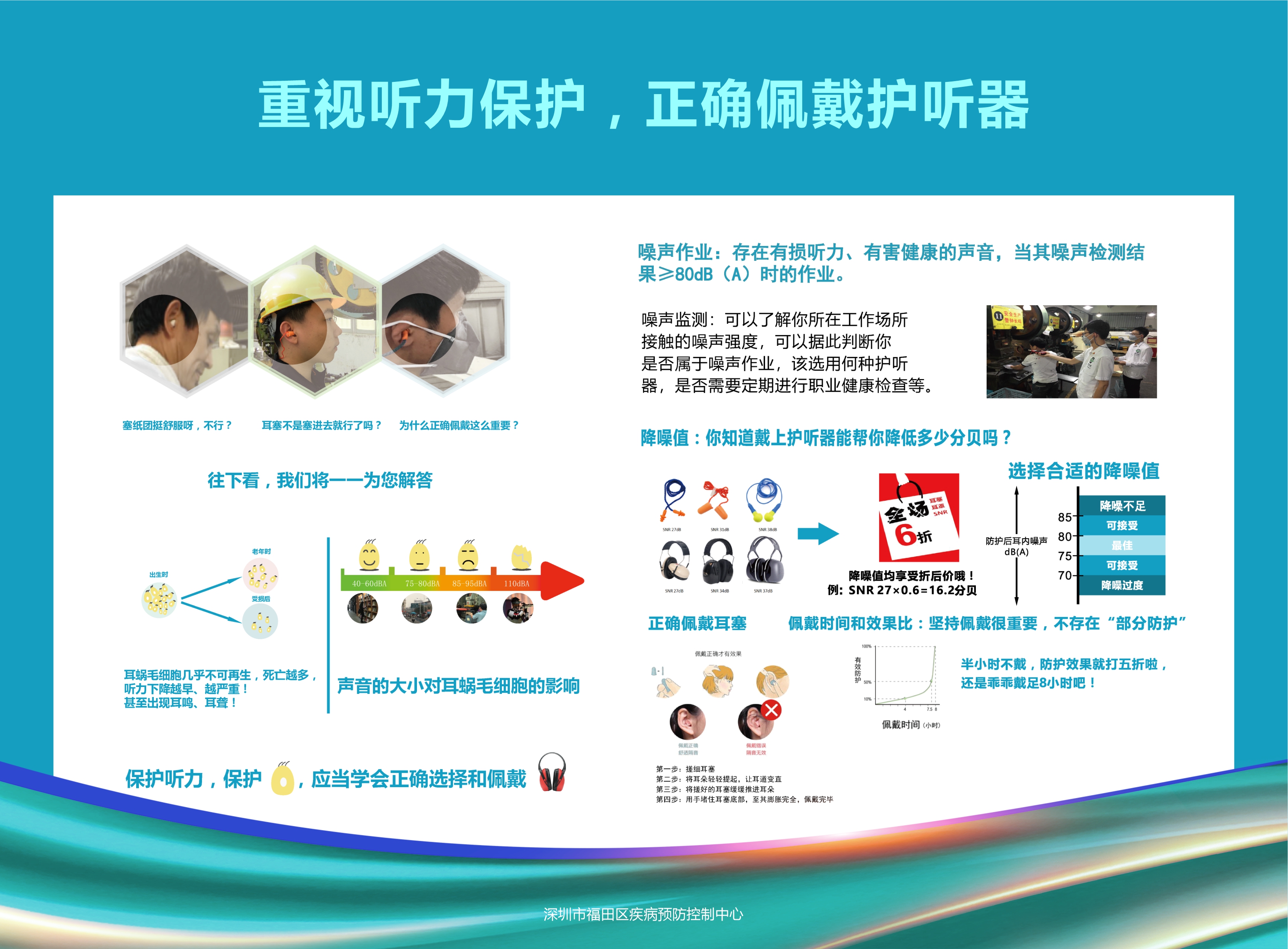听力防护要点.jpg