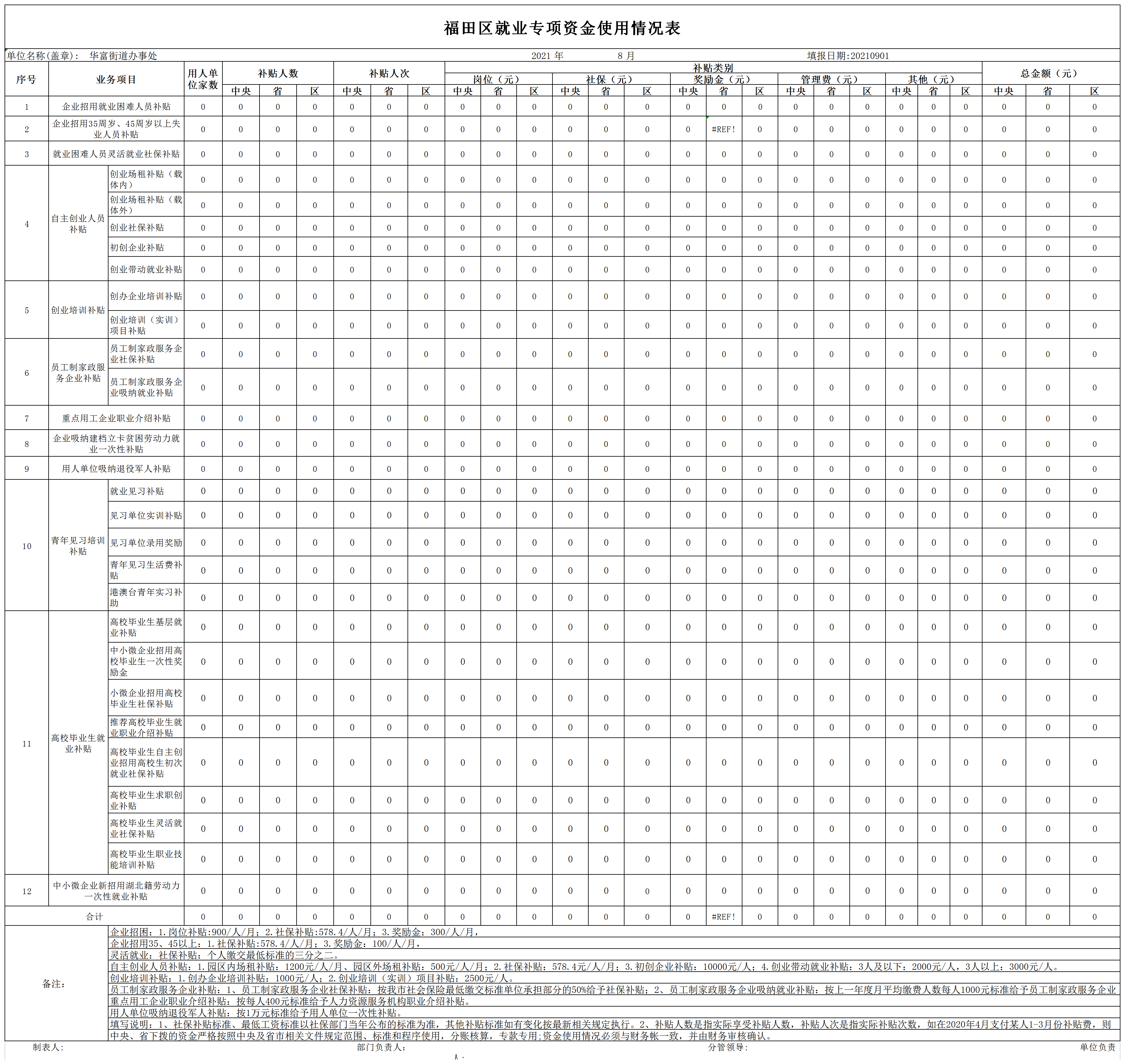 福田区就业专项资金每月使用情况表（华富2021年8月).png