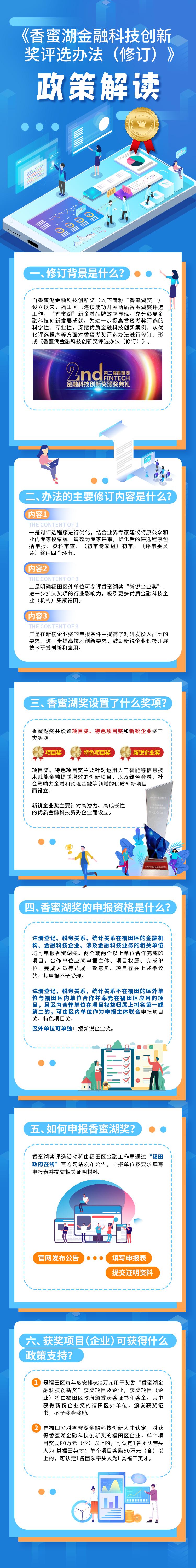 《香蜜湖金融科技创新奖评选办法（修订）》政策图解.jpg
