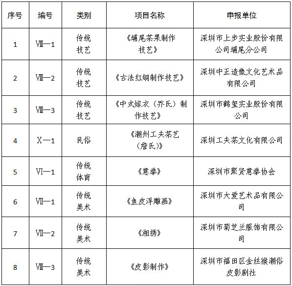 政务微信截图_16418918111612.png