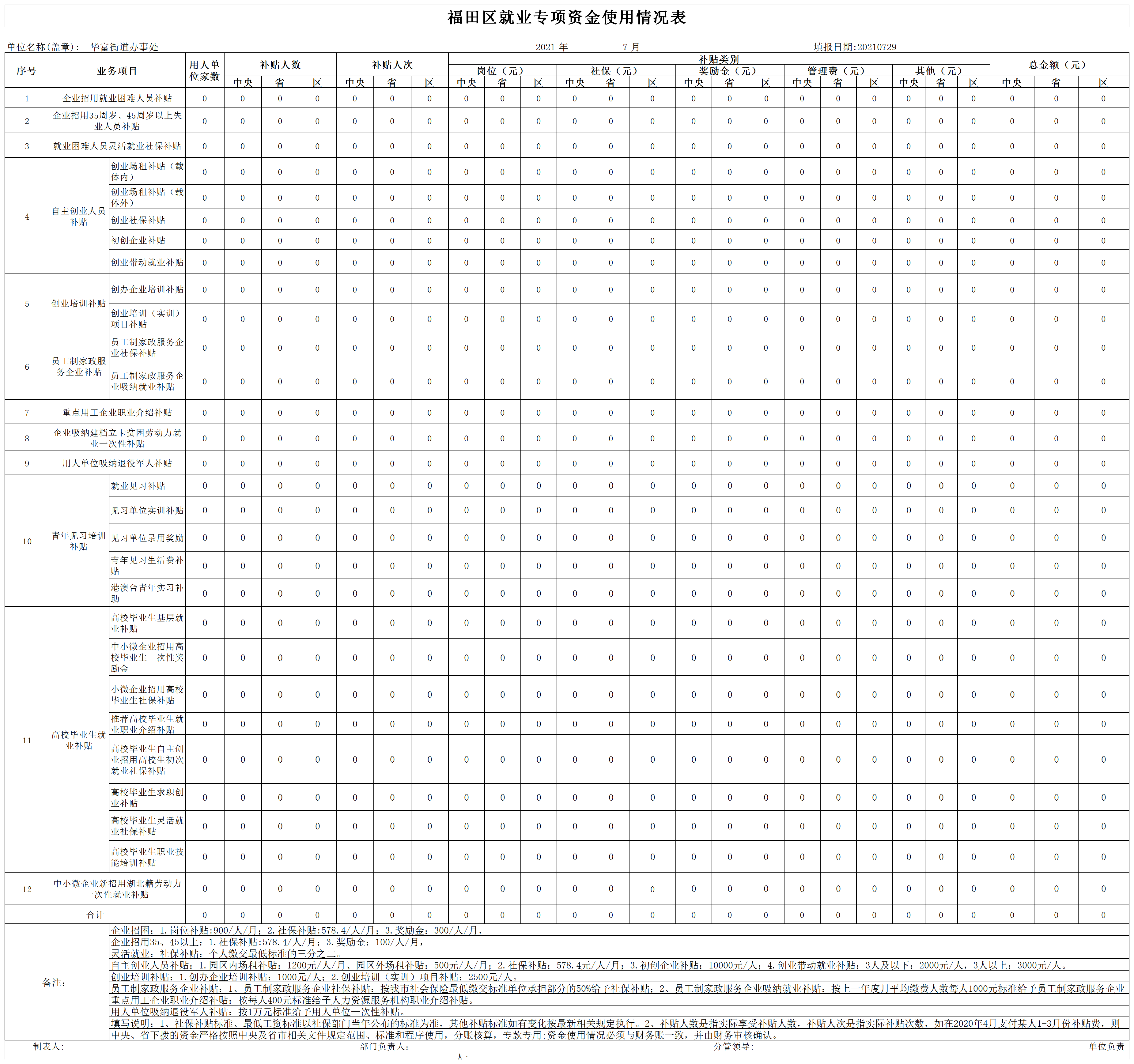 福田区就业专项资金每月使用情况表（华富2021年7月).png