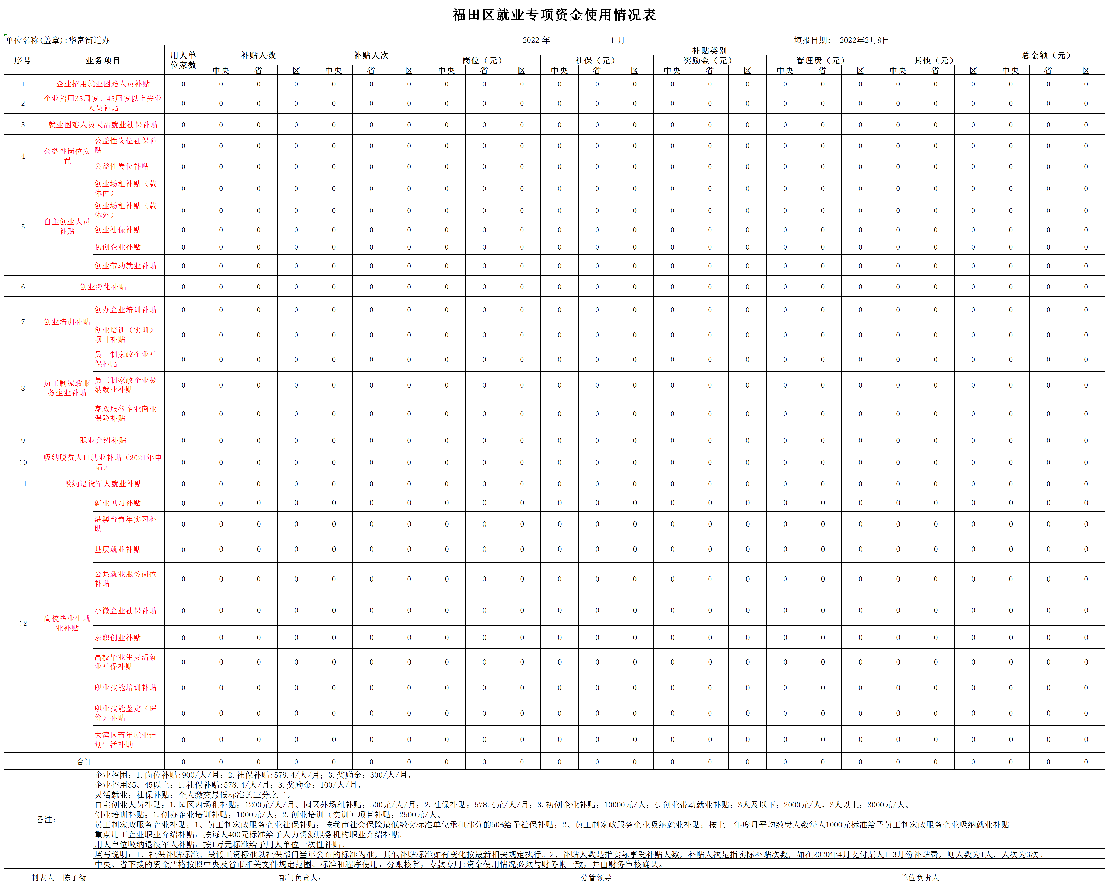 2022年1月福田区就业专项资金使用情况表.png