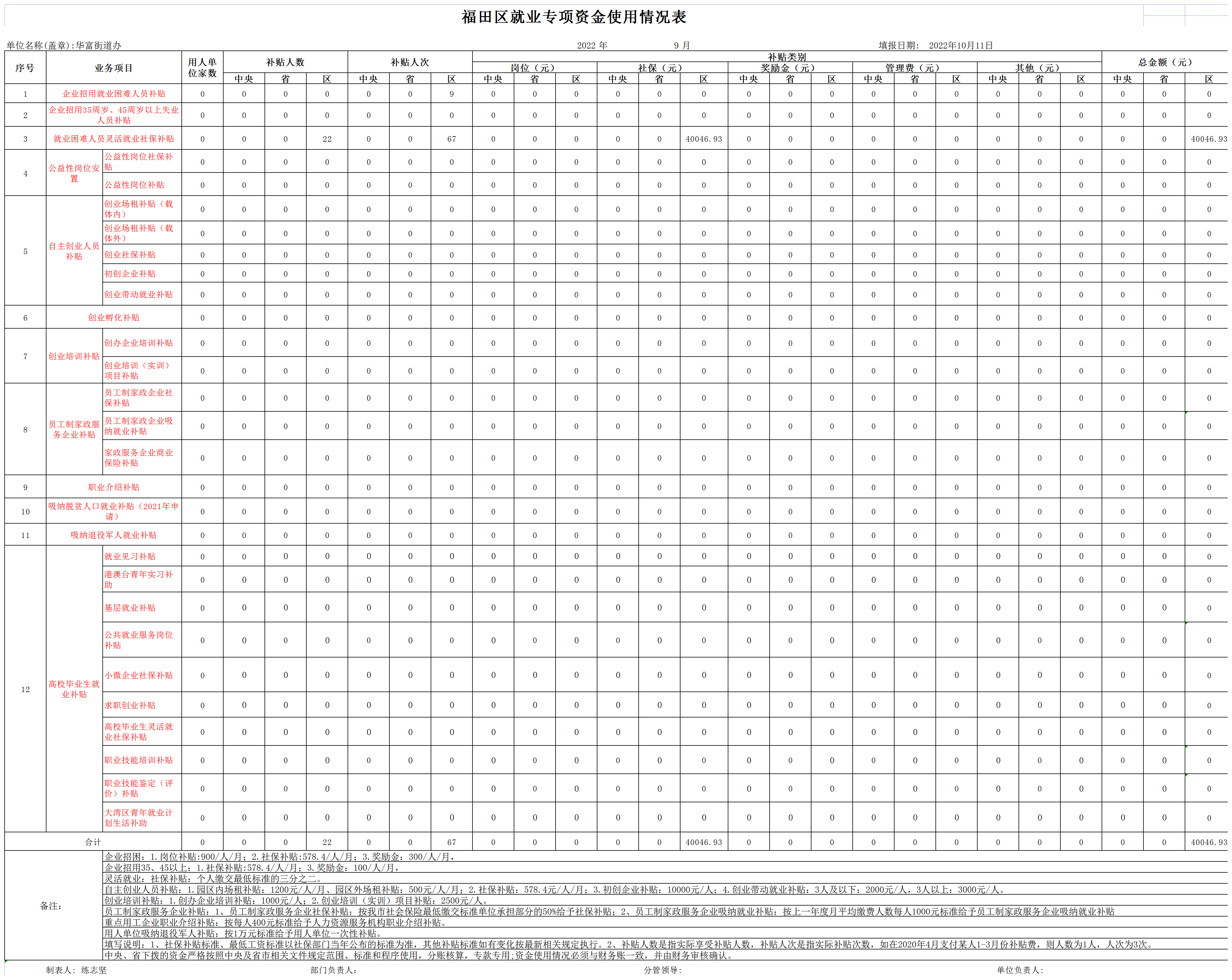 2022年9月福田区就业专项资金使用情况表-华富街道.png
