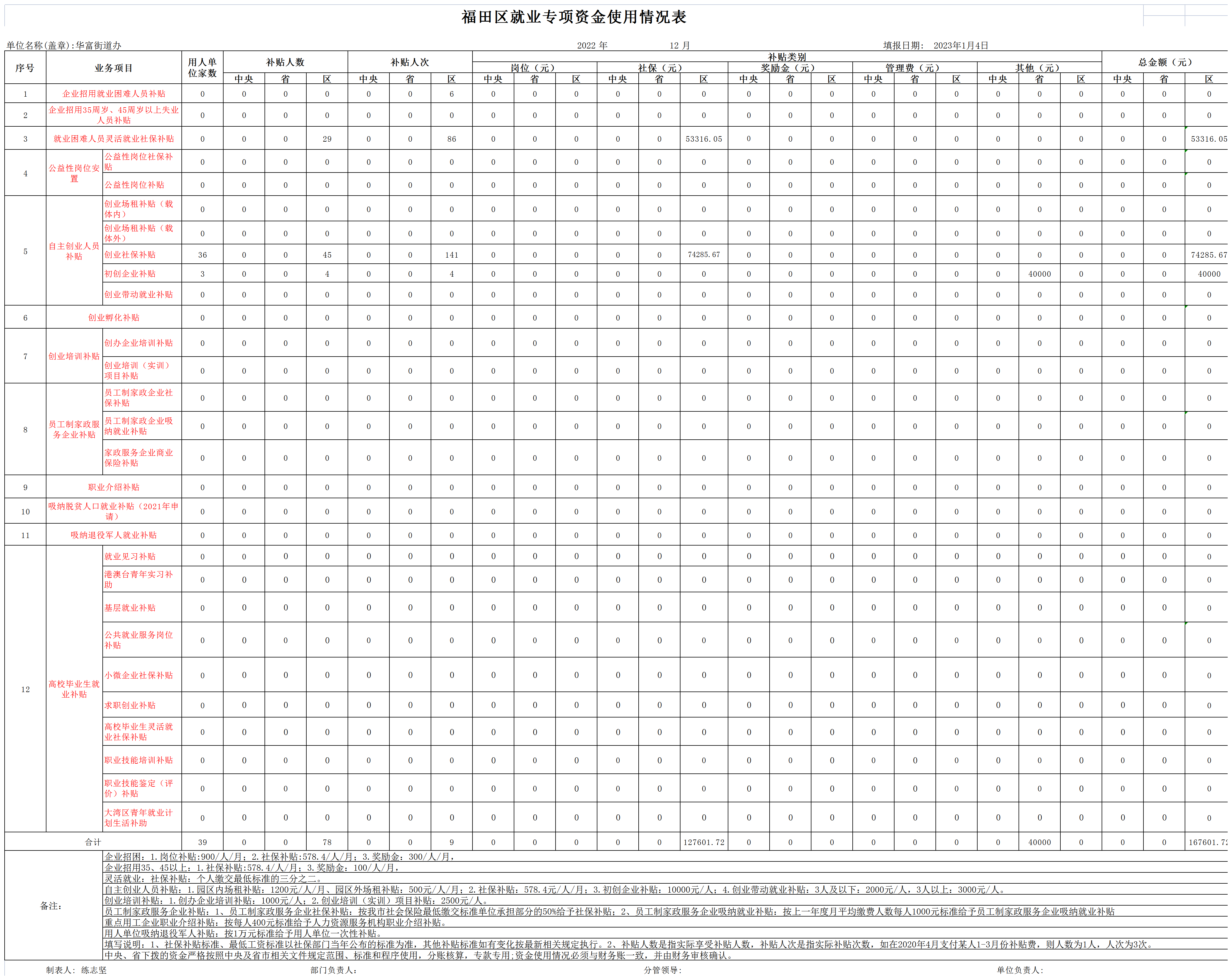 2022年12月福田区就业专项资金使用情况表-华富街道.png