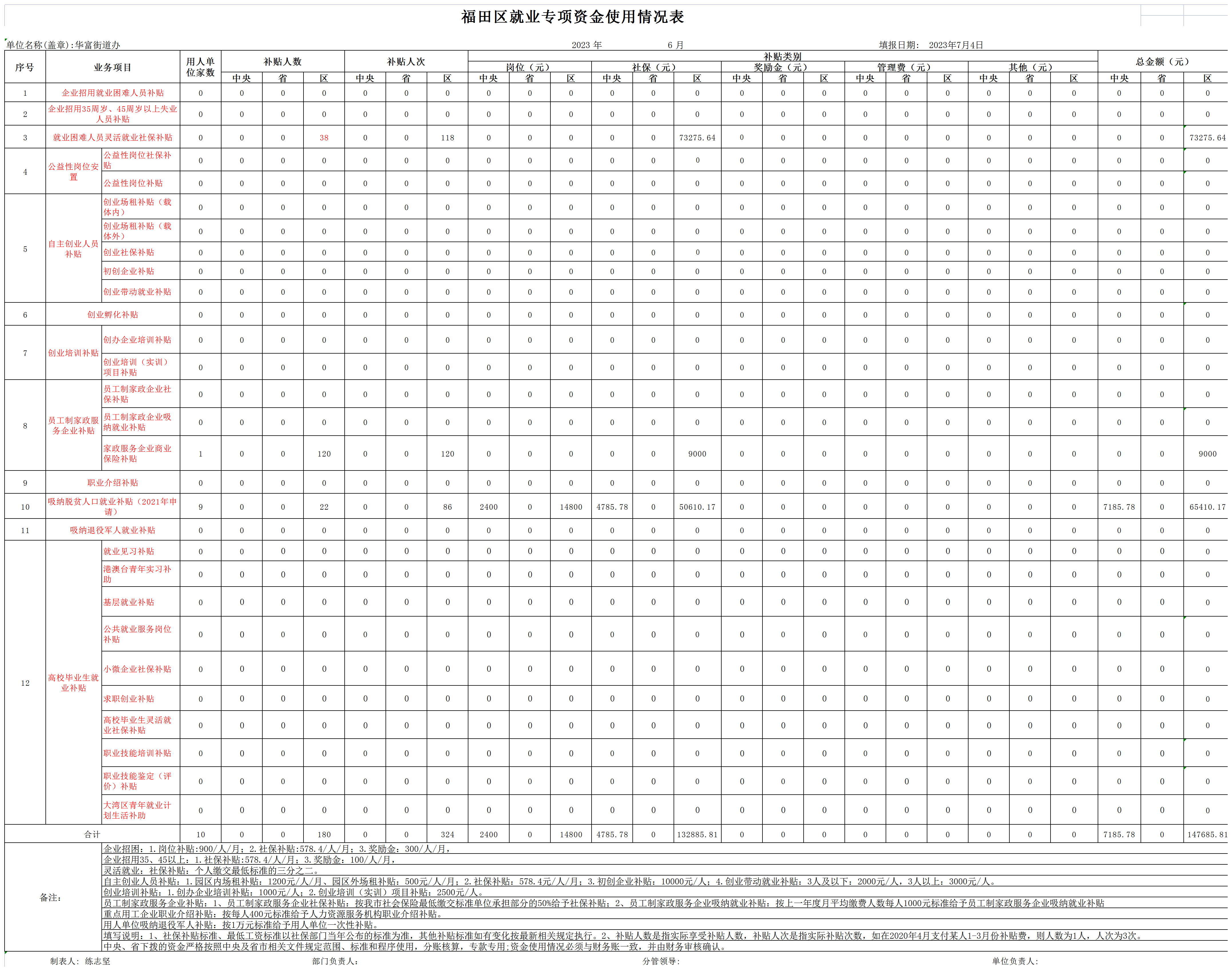 2023年6月福田区就业专项资金使用情况表-华富街道.png