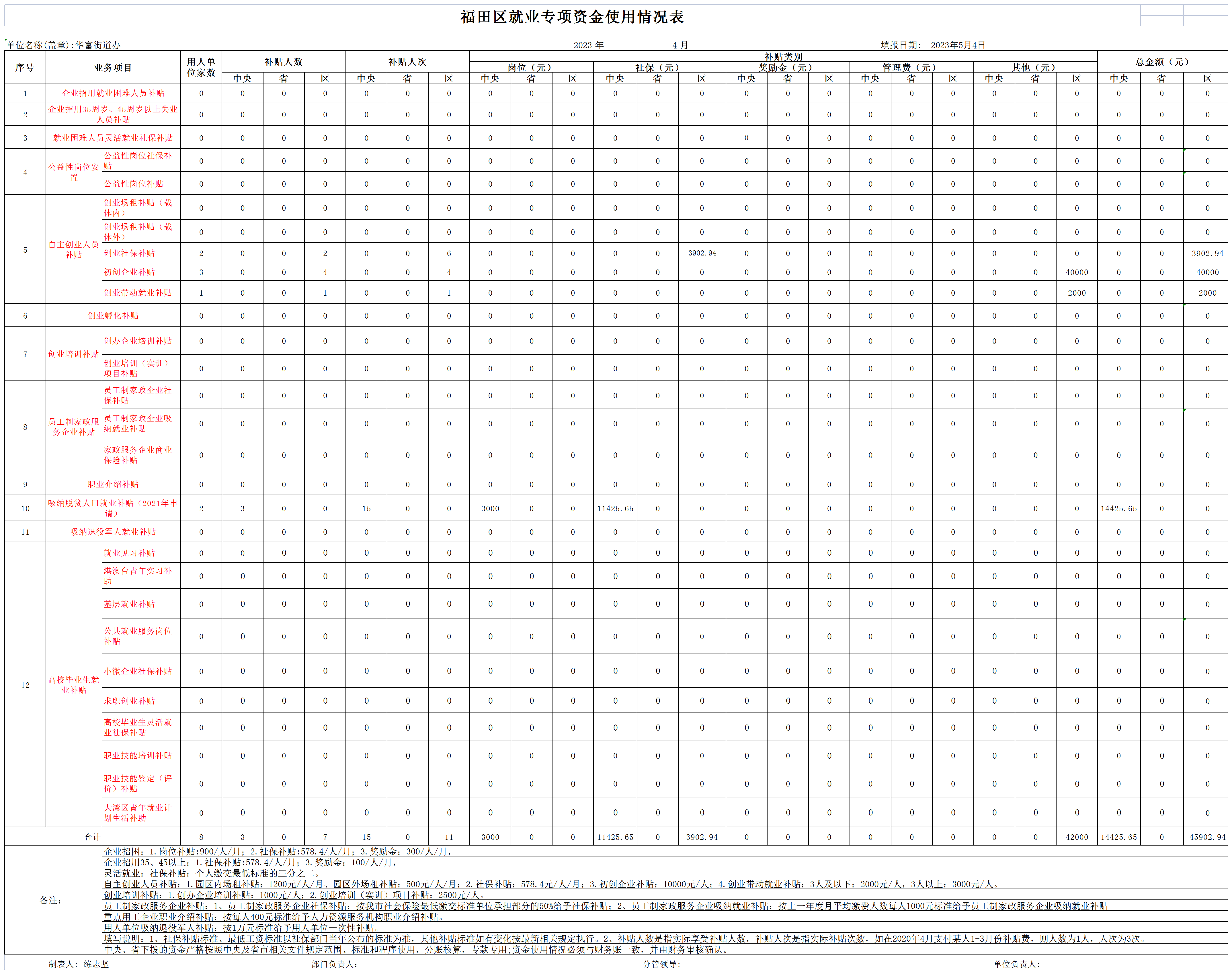 2023年4月福田区就业专项资金使用情况表-华富街道.png