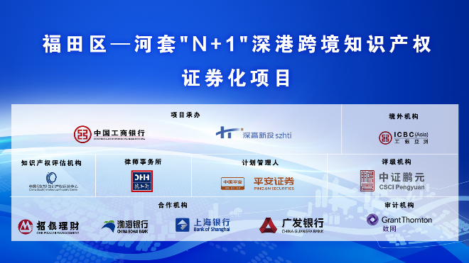 大湾区首个深港跨境“N+1”知识产权证券化项目在河套落地.jpg