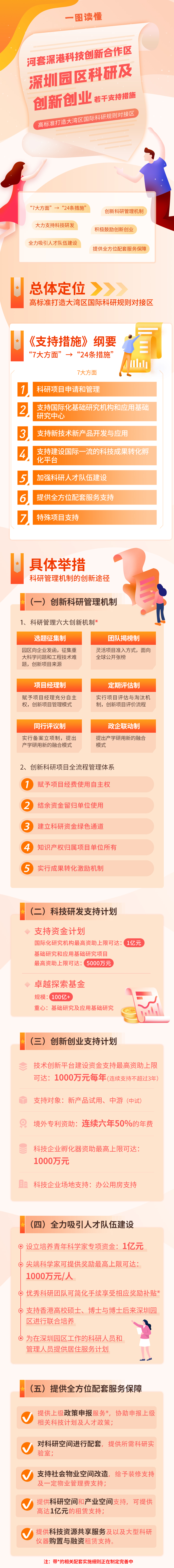 《河套深港科技创新合作区深圳园区科研及创新创业若干支持措施若干实施细则》图解.jpg